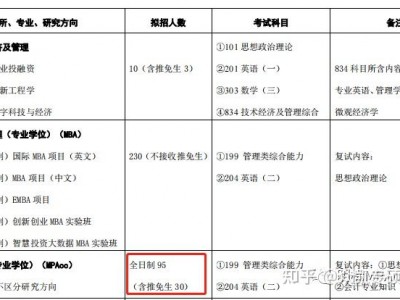 2022拟登科
查询体系
（高校拟登科
名单）