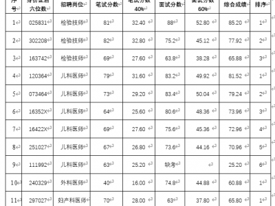 宜昌2022教诲
体系
雇用
（宜昌市教招）「宜昌教育集团」