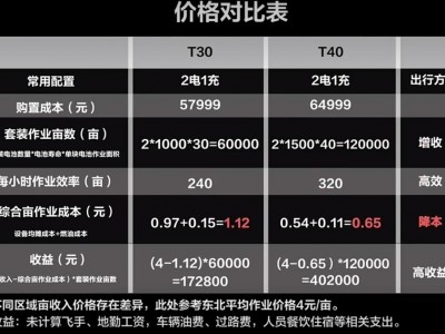 大江t40作业数据的简单

先容
