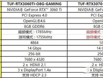 rtx3070和gtx1080ti哪个好_3070和1080ti显卡哪个好「rtx3070与gtx1080ti」