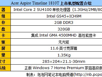 1810tz8g内存（4g内存再加个4g还是

8g的好）「8g加4g内存条」