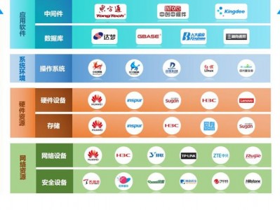 国产服务器最好的软件是（国产服务器品牌排行榜2020）「国产 服务器」