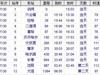 t130几点发车（t130次列车颠末
的站点）「t130次列车票价」