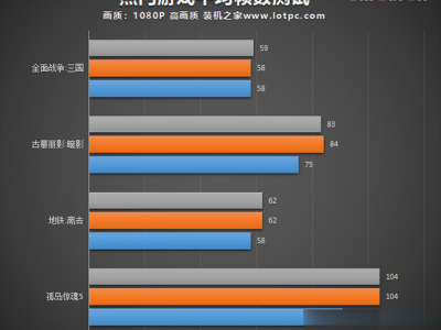 哪个游戏32g内存（游戏32g内存16g内存评测）「什么游戏32g内存」