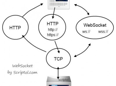 nettysocket服务器（netty websocket服务器搭建）「netty 服务端」