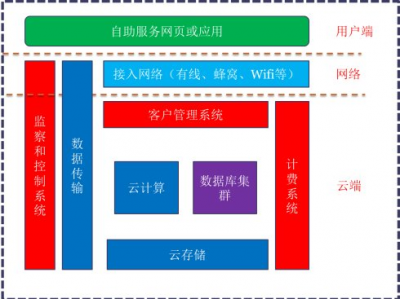 云服务器盘算
机架构图（云服务器盘算
机架构图片）「云服务器架构讲解」