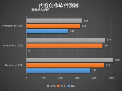 ae内存128g浪费吗_ae内存多少起步「ae内存多大够用」