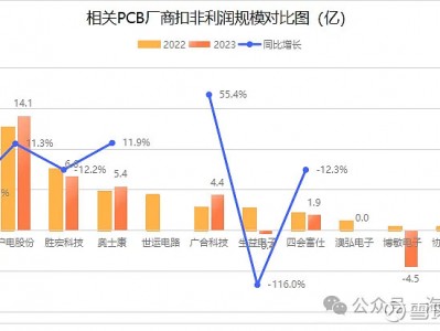 存储市场戴尔股票行情走势（2020戴尔科技团体
存储用户峰会）「2020戴尔科技集团存储用户峰会」