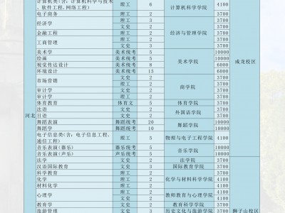 2018川师生理
普查体系
（四川师范大门生
理
服务中心

）「四川师范大学生物学院」