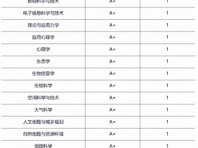 2022考研入学排名体系
（中国研究生入学测验
排名查询）「研究生入学考试排名」