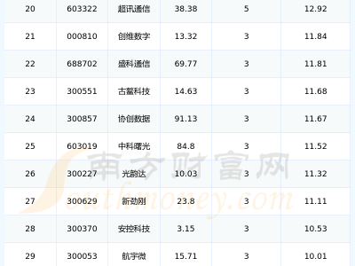 存储芯片概念股龙头股_存储芯片最正宗唯一龙头「存储芯片概念股票」