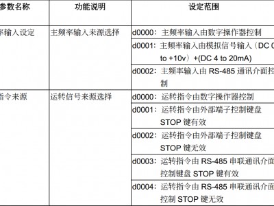 三菱f800变频器规复
出厂设置（三菱f800变频器怎样
规复
出厂设置）「三菱f800变频器如何恢复出厂设置」