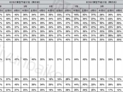 研发服务器报价_研发服务器重要
做什么「研发服务器主要做什么」