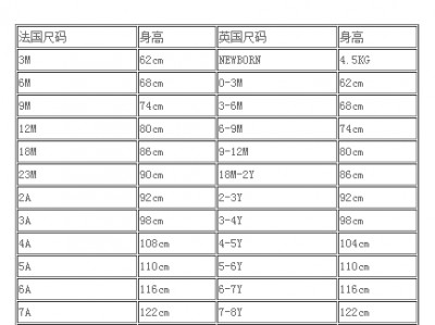 中国尺码和欧洲尺码（中国尺码和欧洲尺码裤子）「中国尺码与欧洲尺码对照表」