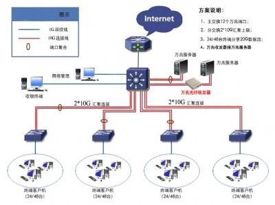 云南时钟监控网管服务器（云南时钟监控网管服务器毗连
失败）「云南时分秒科技发展有限公司」