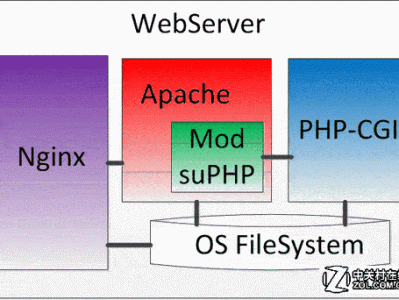 apache本地

服务器（apache服务器怎么用）「apache本地服务器的ip」