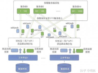 服务器登录节点和盘算
节点（服务器节点数）「服务器 节点」