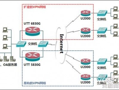 vpn服务器ip的简单

先容
