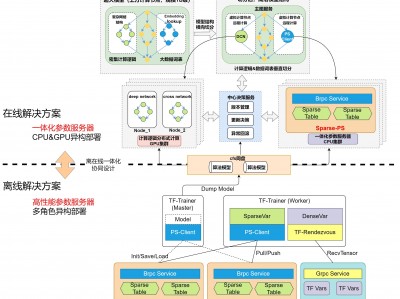 京东t4算法（京东的t4相称
于）「京东的t4相当于」