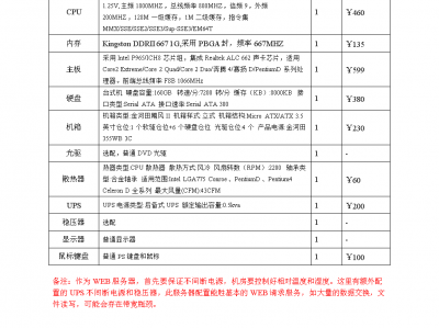 各类服务器设置
参数表（服务器参数详解）「服务器参数说明」