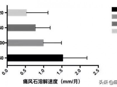 甲亢t350吃药一个月降一半（甲亢吃药一个月变成

甲减怎么办）「甲亢吃药一个月指标降至正常」