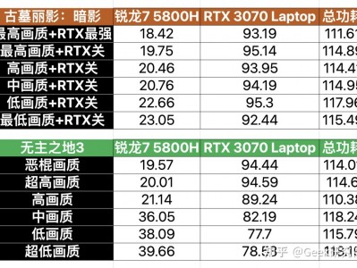 rtx3070位宽（3070宽度）「3070ti位宽」