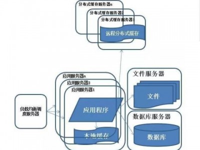 最新服务器架构（最新服务器架构图片）「服务器 架构」