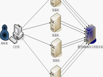 服务器抗攻击（服务器多少防御算高）「服务器攻防要学什么」