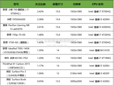 遐想
t40电脑设置
表（遐想
条记
本t410i设置
）「联想 遐想 幻想」