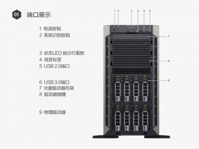 dell服务器T430黑屏（戴尔服务器开机,无表现
,前面板亮34）「dell t430服务器」