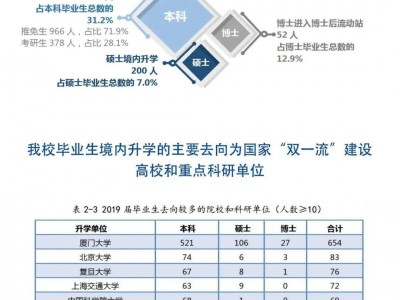 2022推免体系
官网（推免体系
2020）「推免政策2022」