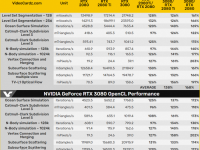 RTX3080对比3080ti（RTX3080对比RTX4070）