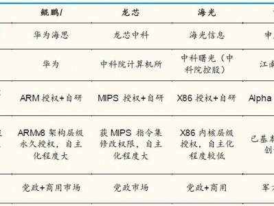 存储厂商有哪些（存储厂商排名）「存储厂家」