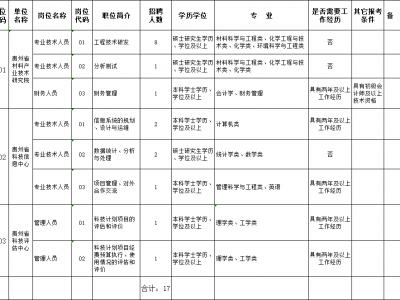 2019毕节卫生体系
雇用
（2019毕节卫生体系
雇用
信息）「毕节卫生人才网招聘信息网」