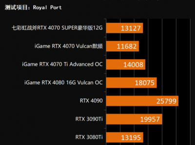 rtx3090温度（rtx3090显存温度）「3090 显存 温度」