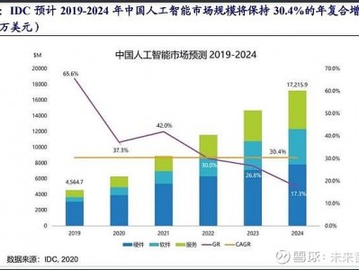 智能服务器行业分析（智能服务呆板
人如今

排行榜）「智能服务器是什么」