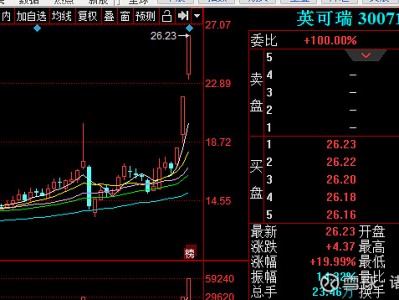 恒星科技涨停（恒星科技股代价
）「恒星科技涨停原因」