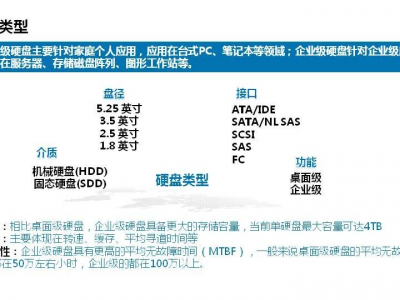 服务器规模（腾讯数据中心

折
务器规模）「腾讯数据中心服务器供应商」