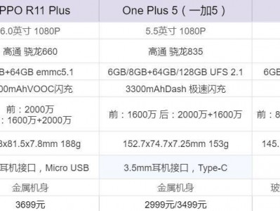 oppor11plus内存64G的简单

先容
