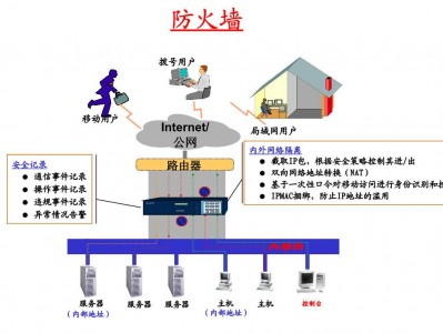 服务器防火墙直供（服务器防火墙端口怎么开）「服务器防火墙端口怎么开放」