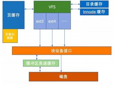 手游服务器性能优化方案_手游服务器能容纳多少人「手游服务器配置多高」