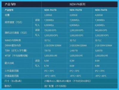 固态硬盘1t与2t速率
区别（固态1t和2t）「固态硬盘1t与2t速度区别」