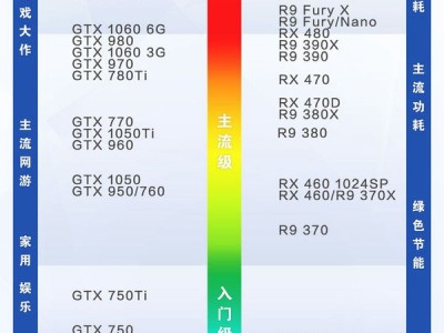 一起来设置
ma5680t（t5670cpu升级）「ma5680t配置」