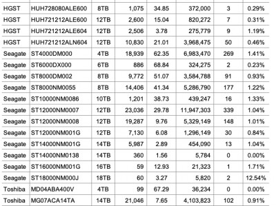 关于4t硬盘排行榜2021最佳的信息「4t硬盘评测」