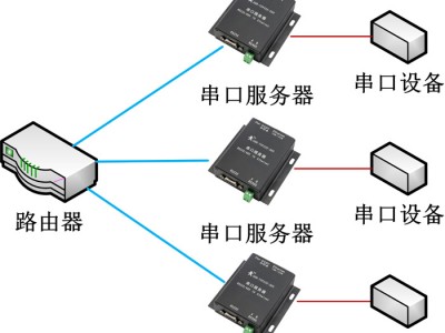 服务器升级施工计划
（服务器升级体系
步调
）「服务器升级方案」