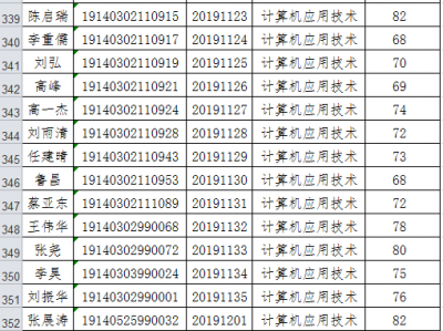 2019单独招生管理体系
的简单

先容
「招生计划中的单独考试是什么」