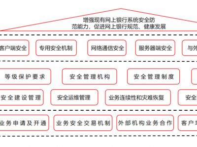 银行服务器运营（银行服务器运营方案）「银行服务器是什么」