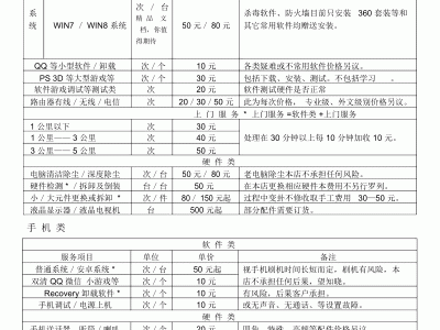 10T硬盘数据规复
要多少钱（10t硬盘数据规复
要多少钱一次）「10t以上硬盘」