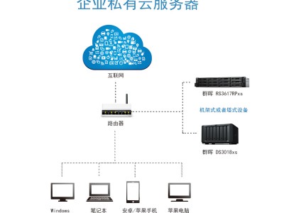 公司服务器构成（公司服务器用来干嘛）「公司服务器作用是什么」