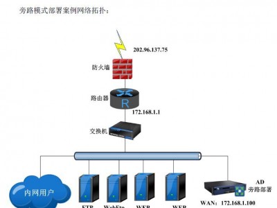 服务器怎么配（服务器怎么设置
公网ip）「服务器如何配置公网ip」